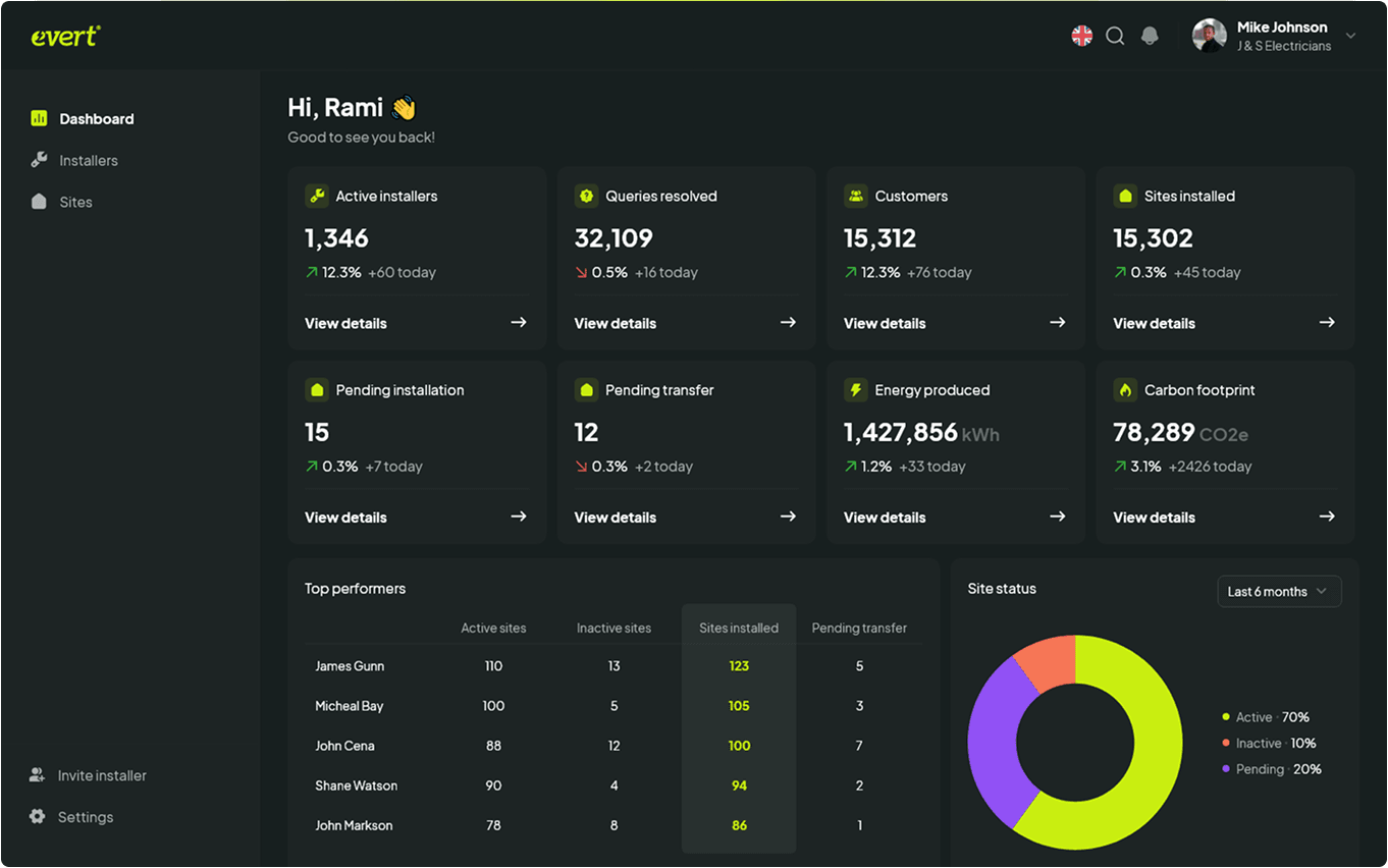 Dashboard Preview 2